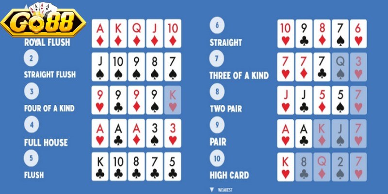 Thứ tự tay bài trong game từ mạnh cho đến yếu 