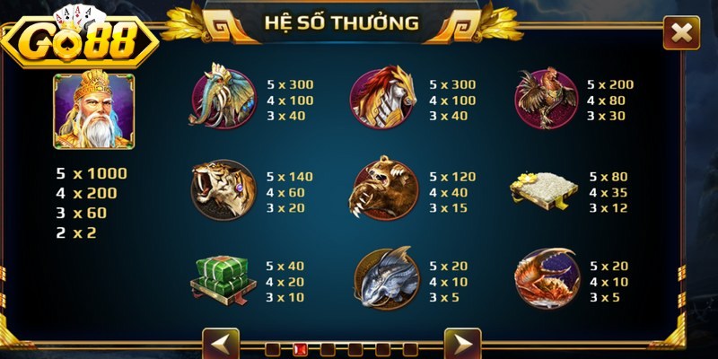 Cách chơi Sơn Tinh Thủy Tinh Go88 khá đơn giản và phù hợp với người mới 