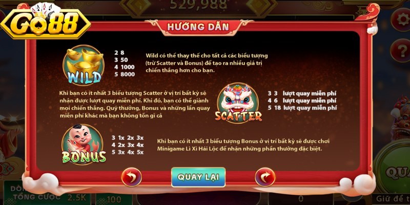 Các biểu tượng cơ bản có trong Thần tài may mắn Go88 bạn nên biết 